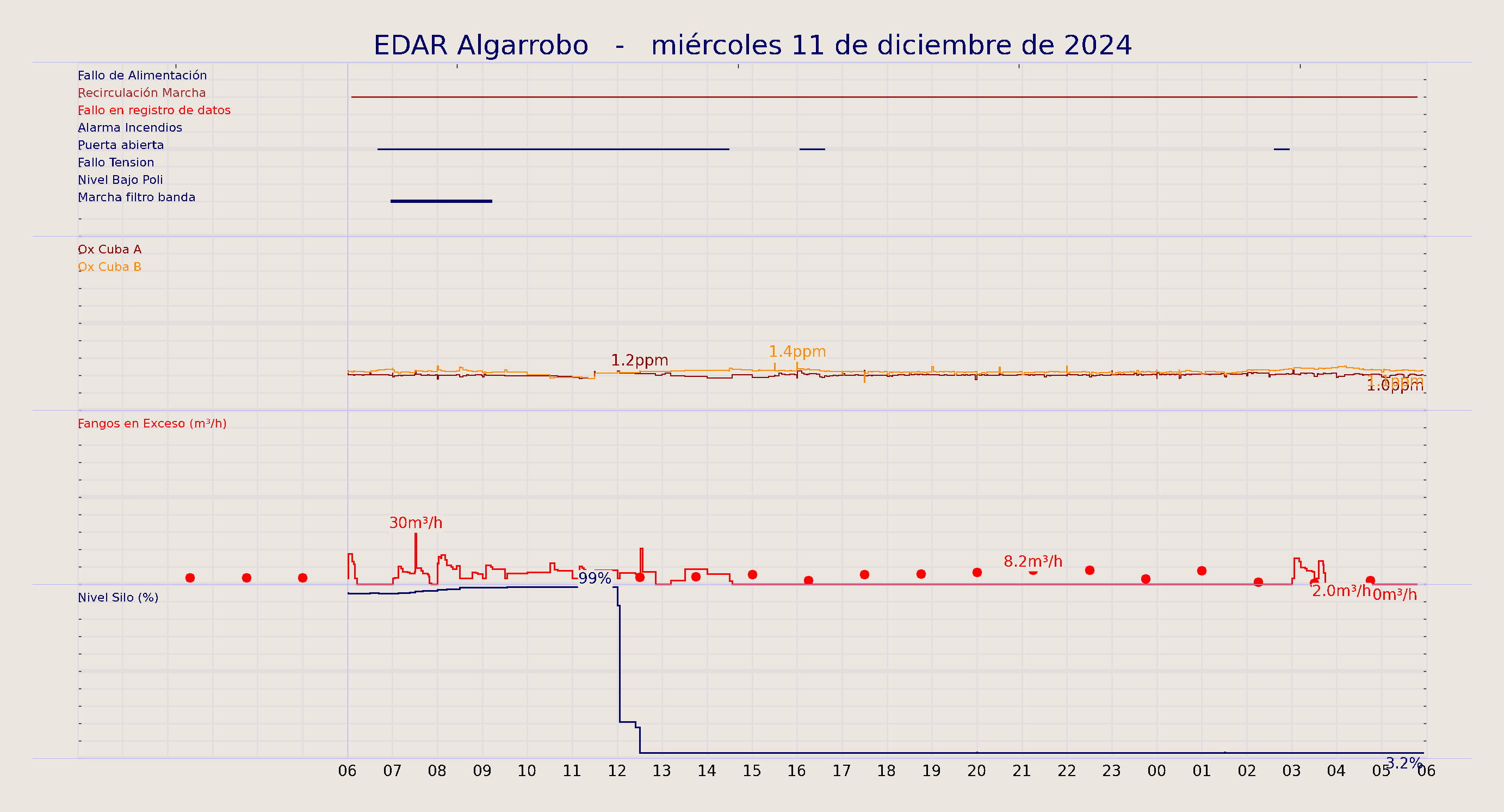 ../../imagenes/vid/2024/EDAR Algarrobo/2024-12-11 EDAR Algarrobo.png